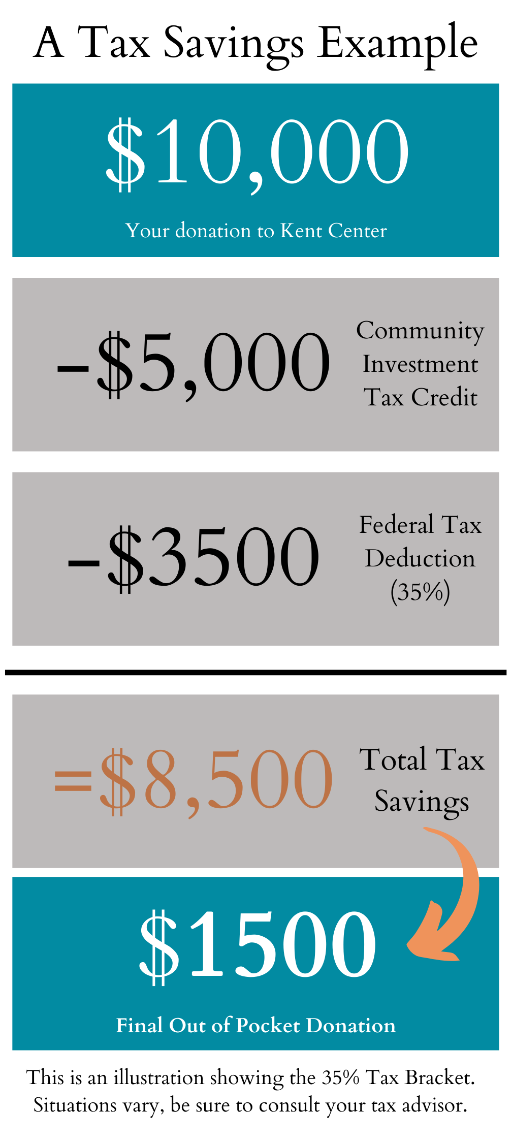 community-investment-tax-credits-kent-center-maryland